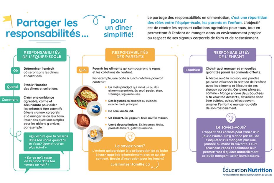 Partager les responsabilités ... pour un dîner simplifié!