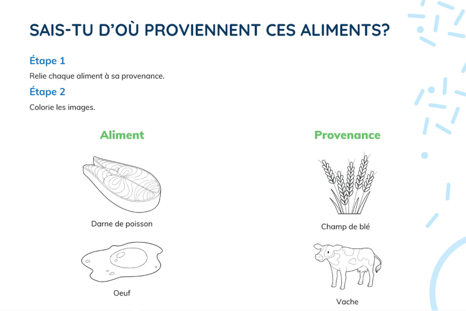 Jeu d’association: Sais-tu d’où proviennent ces aliments? 