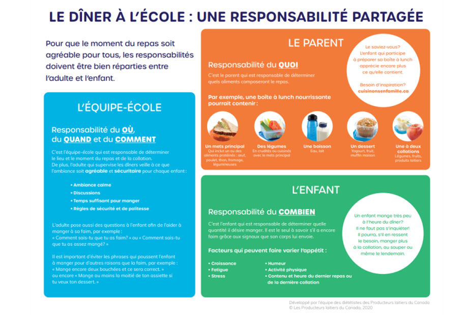 Le dîner à l’école : une responsabilité partagée