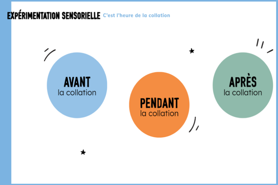 Expérimentation sensorielle