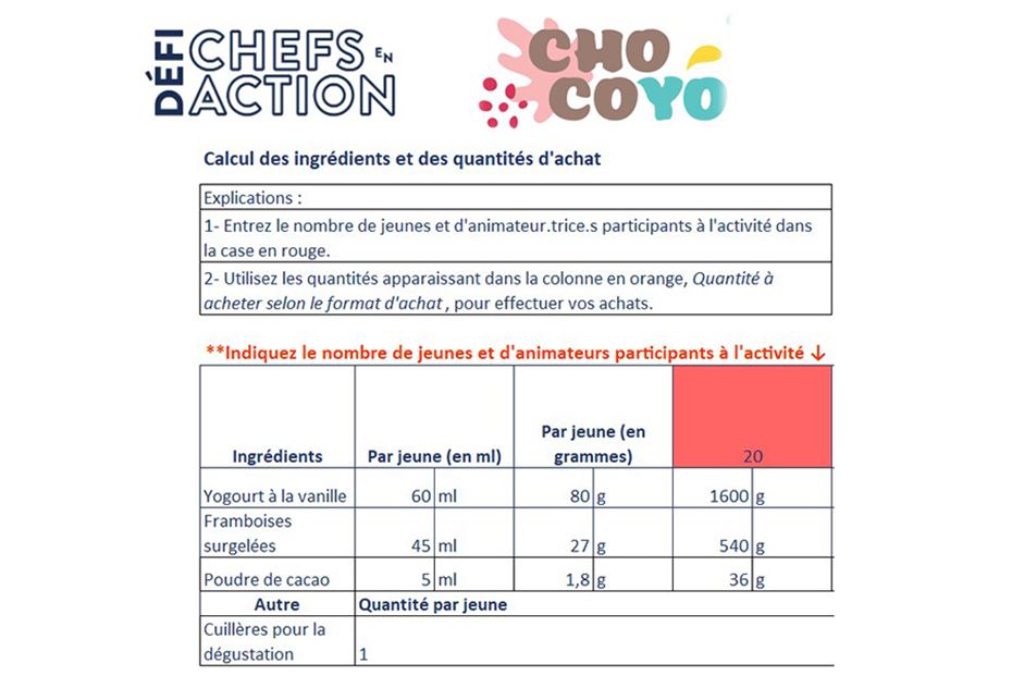 Fiche pour le calcul des ingrédients – Chocoyo