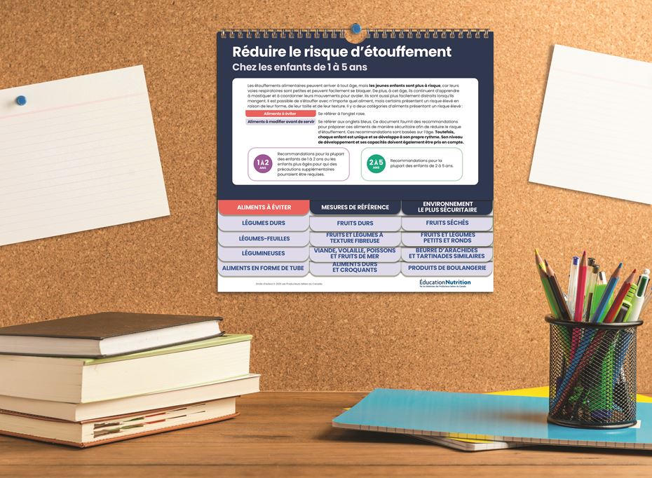 Guide sur les étouffements alimentaires