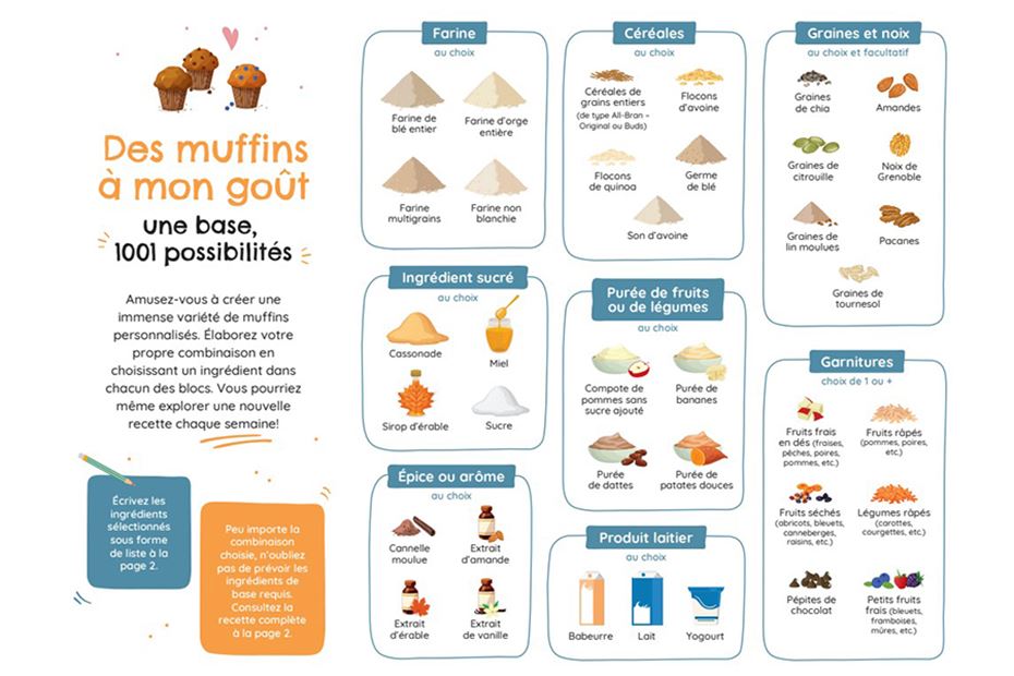 Activité culinaire – Des muffins à mon goût